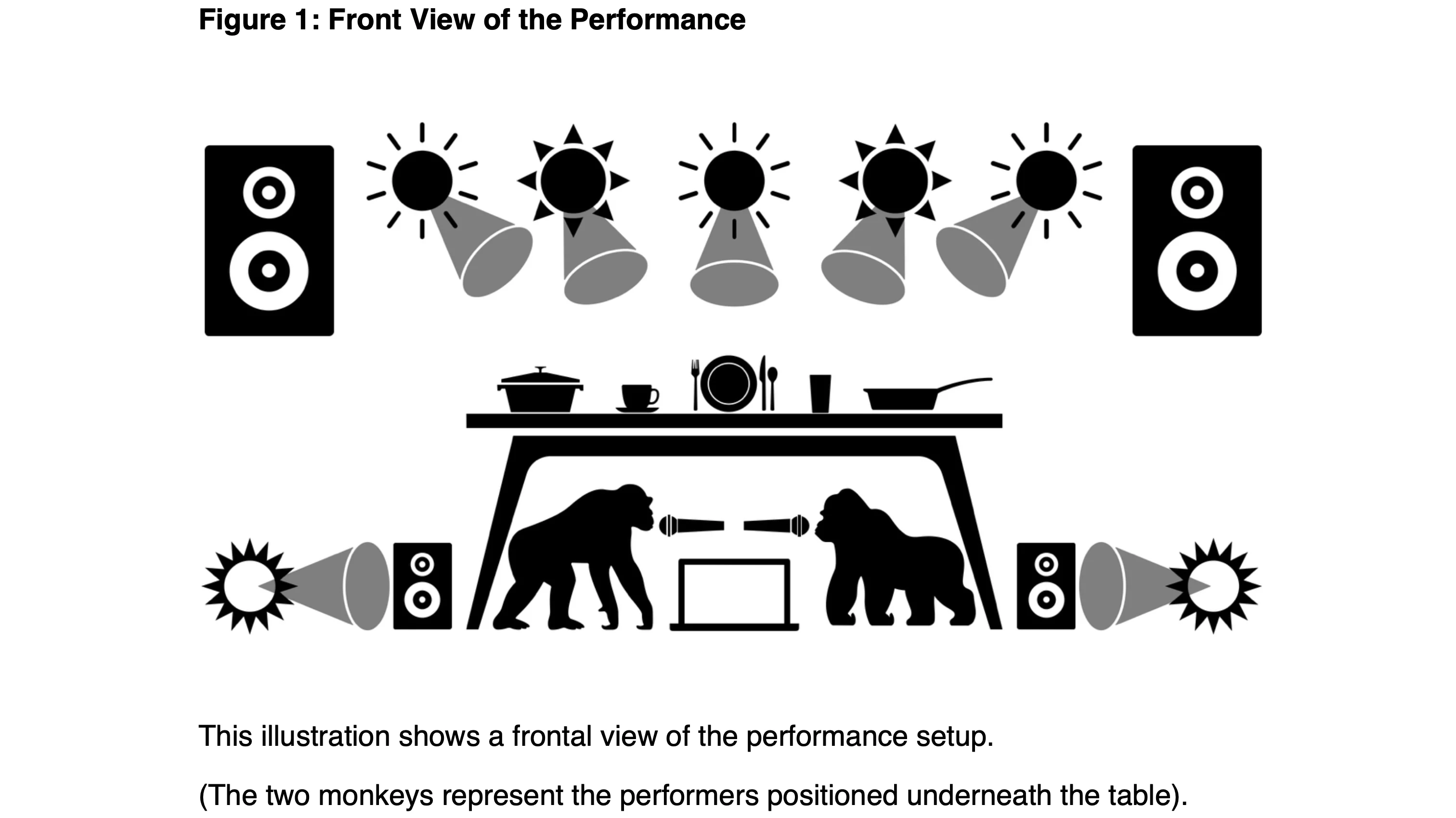 Séismes performance